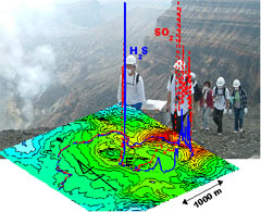 Field Analysis of Volcanic Gases at Mt. Aso Crater