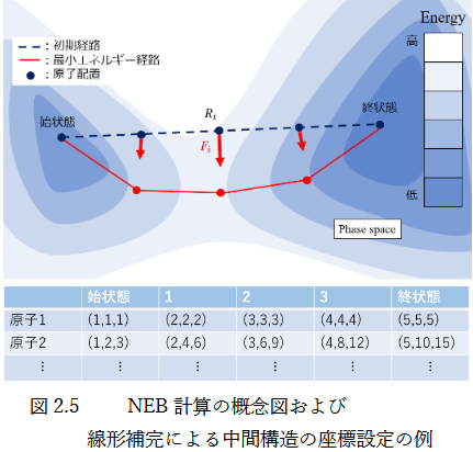 NEB�@�̊T�O�}